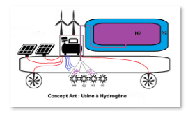 Usine Hydrogene miniature